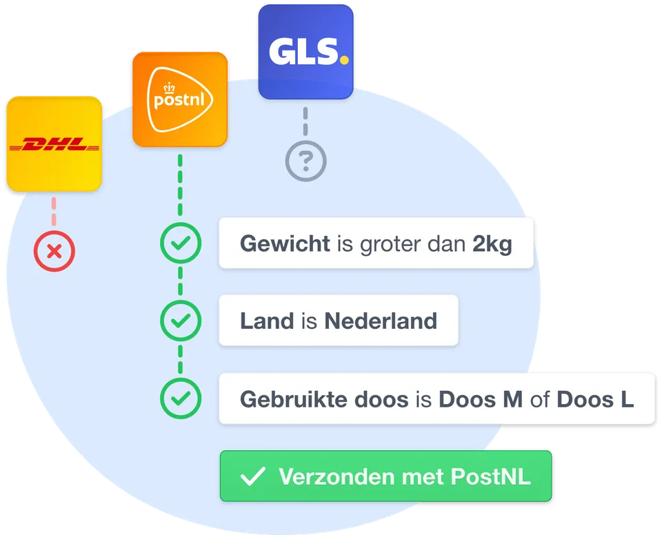 Voorbeeld van verzendregels in Lyra WMS op basis van gewicht, land en gebruikte doos
