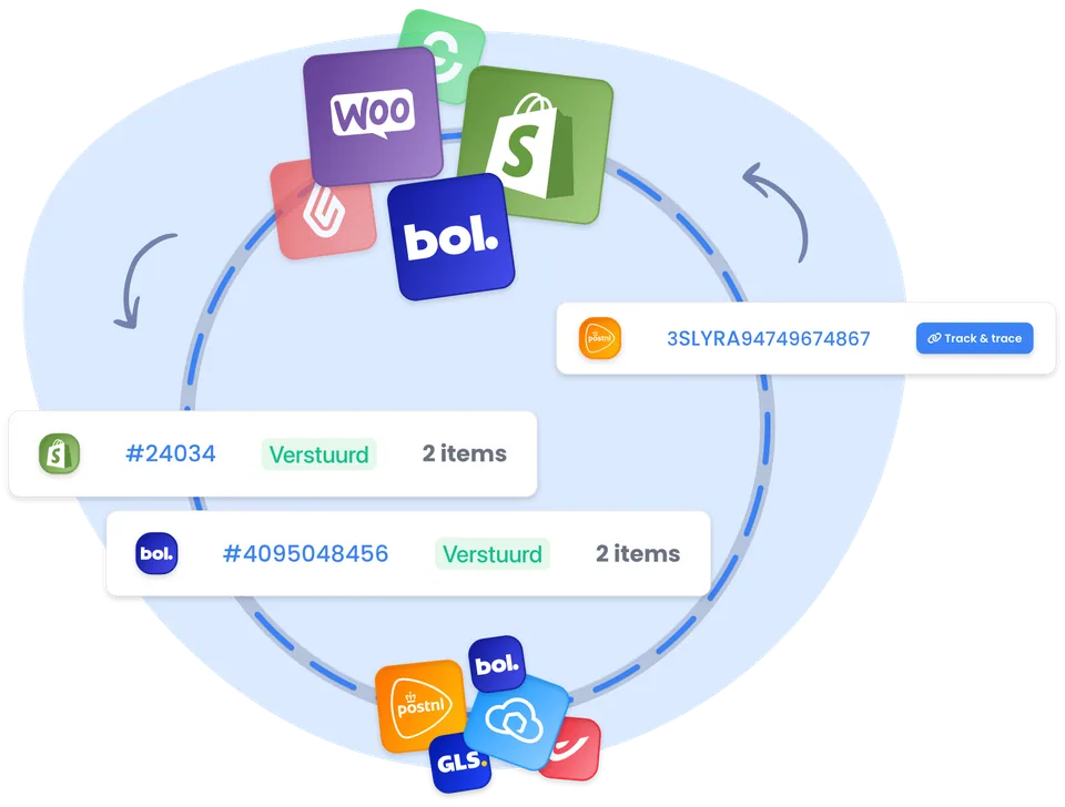 Voorbeeld van bestellingen uit Shopify en bol.com, met verzendstatus en een Lyra-voorbeeldreferentie