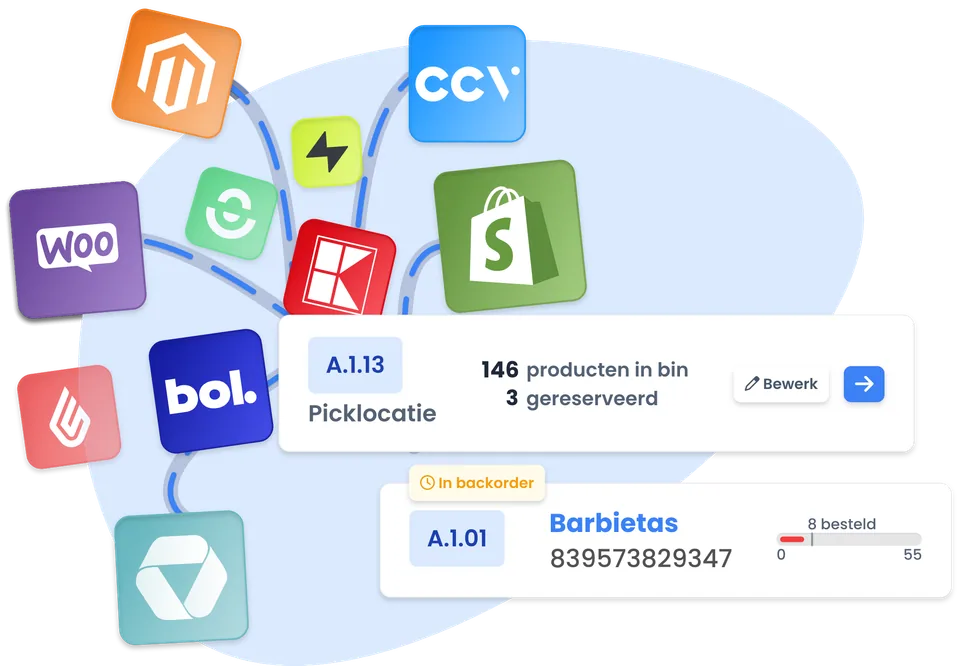 Voorbeeld van gekoppelde verkoopkanalen in Lyra WMS met voorraadlocatie en een product in backorder
